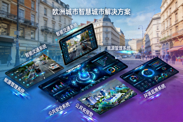 欧洲城市智慧城市解决方案展示，多个数字化系统集成界面