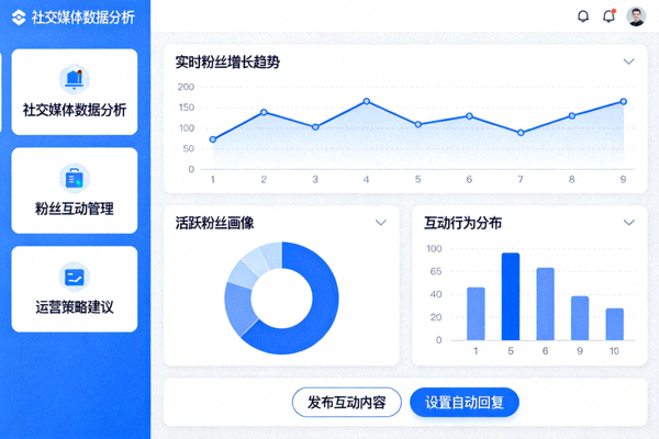 智能粉丝运营平台，社交媒体数据分析与粉丝互动管理界面